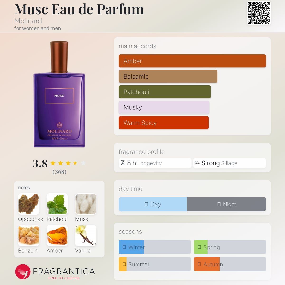 عطر ادکلن ماسک ادو پرفیوم مولینارد - Musc Eau de Parfum Molinard - بررسی، قیمت و خرید