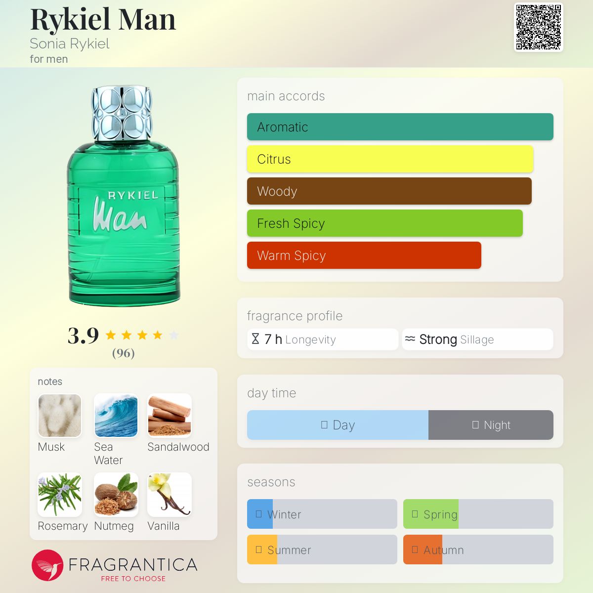 عطر ادکلن ریکیل من سونیا ریکیِل - Rykiel Man Sonia Rykiel - بررسی، قیمت و خرید