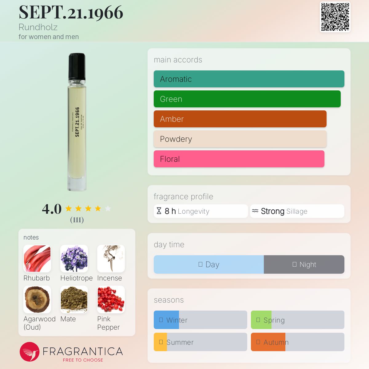 عطر ادکلن سپتامبر ۲۱، ۱۹۶۶ روند هولتز - SEPT.21.1966 Rundholz - بررسی، قیمت و خرید