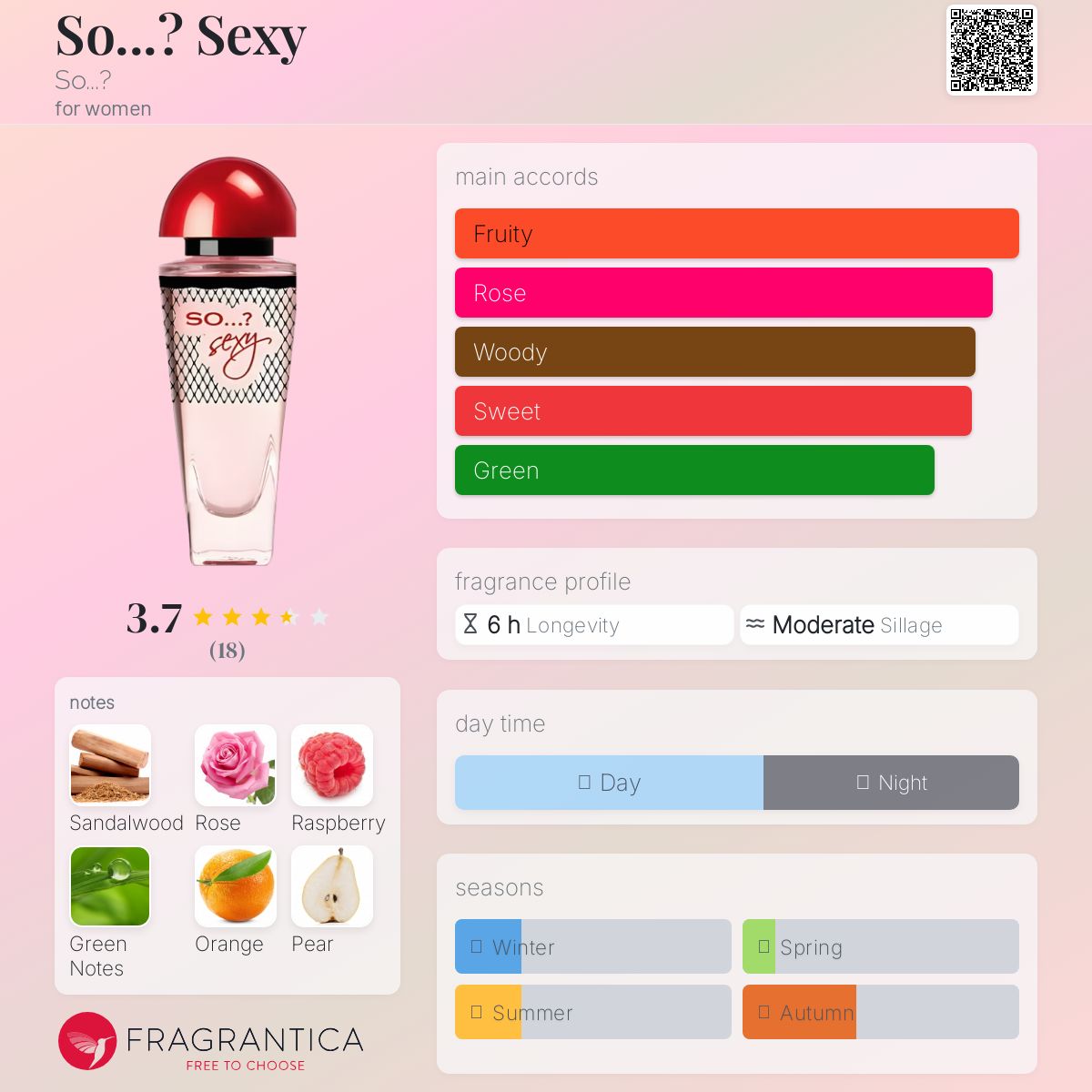 عطر ادکلن ایجپشیَن ماسک سو؟ - So...? Sexy So...? - بررسی، قیمت و خرید