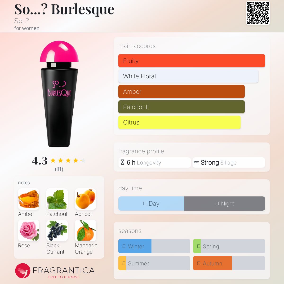 عطر ادکلن سو؟ برلسک سو؟ - So...? Burlesque So...? - بررسی، قیمت و خرید