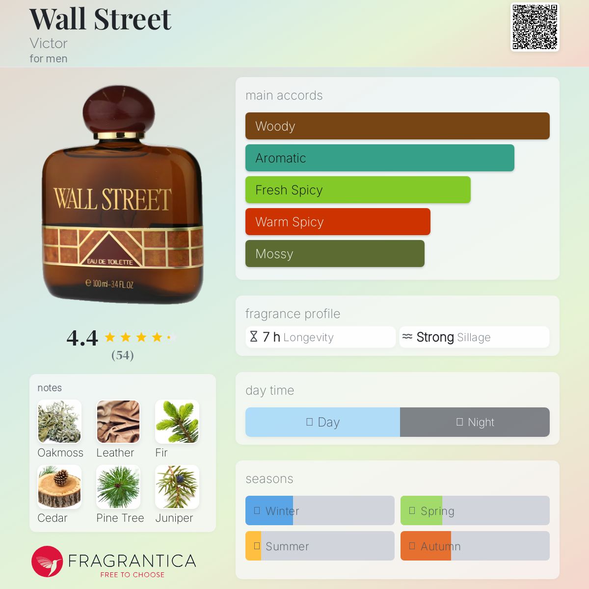 عطر ادکلن وال‌استریت ویکتور - Wall Street Victor - بررسی، قیمت و خرید
