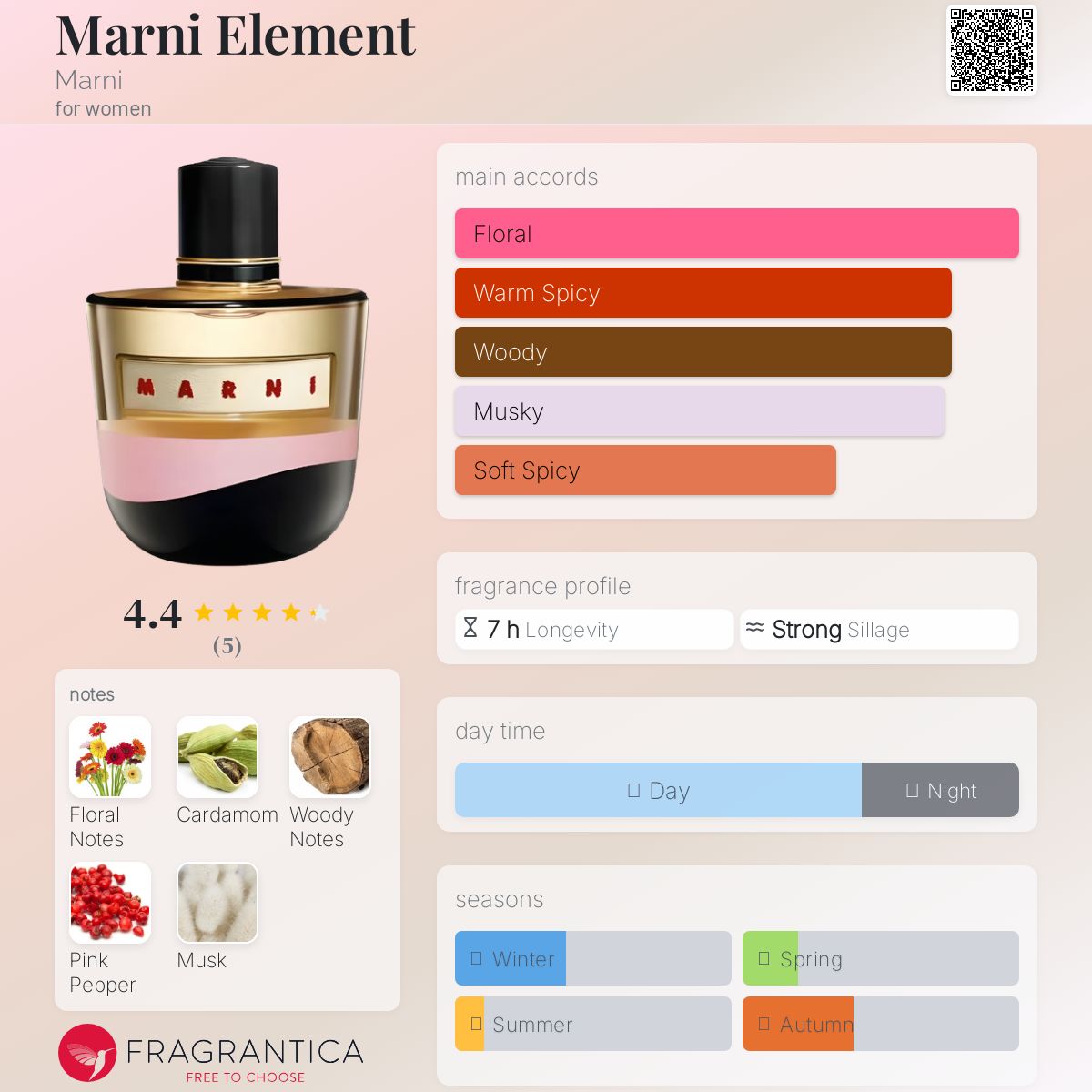 عطر ادکلن مارنی المنت مارنی - Marni Element Marni - بررسی، قیمت و خرید
