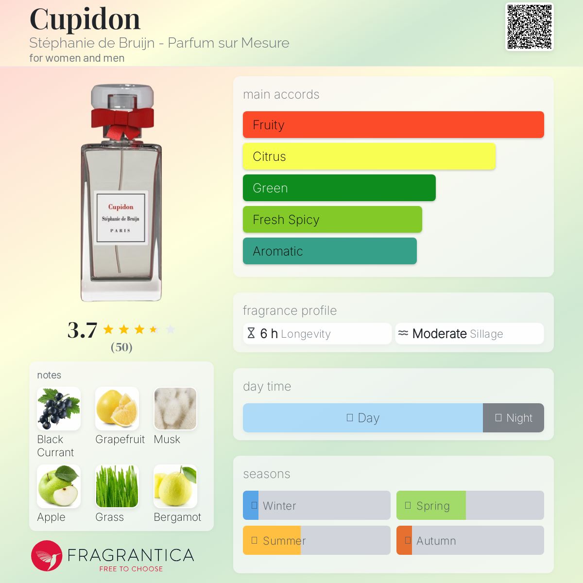 عطر ادکلن کیوپیدون استفانی د بروین - پرفیوم سور مزور - Cupidon Stéphanie de Bruijn - Parfum sur Mesure - بررسی، قیمت و خرید