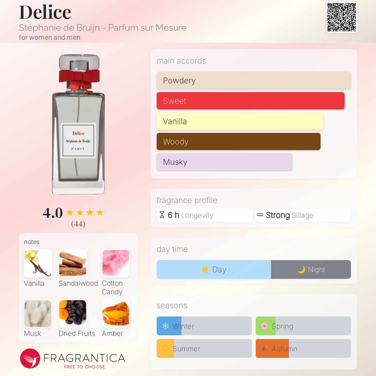 عطر ادکلن دلیس استفانی دو بروئن - پارفوم سور مزور - Delice Stéphanie de Bruijn - Parfum sur Mesure - بررسی، قیمت و خرید