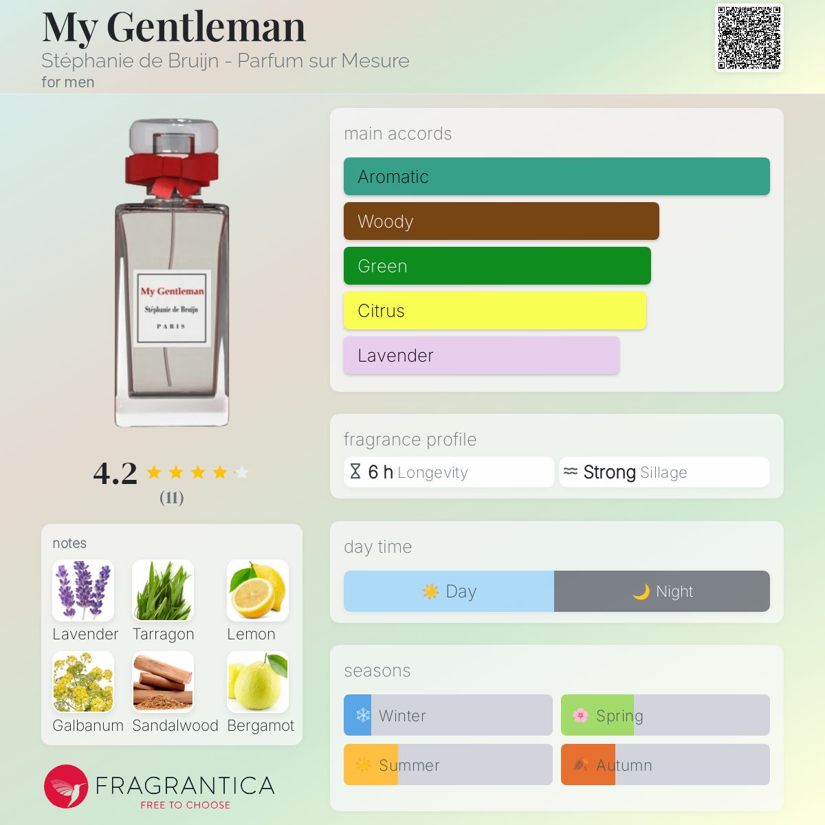 عطر ادکلن مای جنتلمن استفانی دو بروین - پرفیوم سور مزور - My Gentleman Stéphanie de Bruijn - Parfum sur Mesure - بررسی، قیمت و خرید