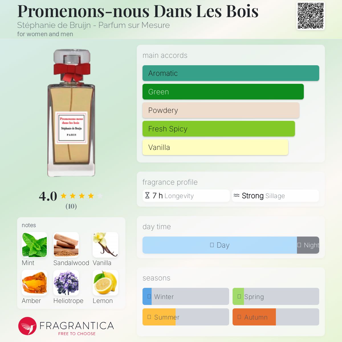 عطر ادکلن پرومنون-نو-دان‌له‌بوآ استفانی دو برویین - پرفیوم سور مزور - Promenons-nous Dans Les Bois Stéphanie de Bruijn - Parfum sur Mesure - بررسی، قیمت و خرید