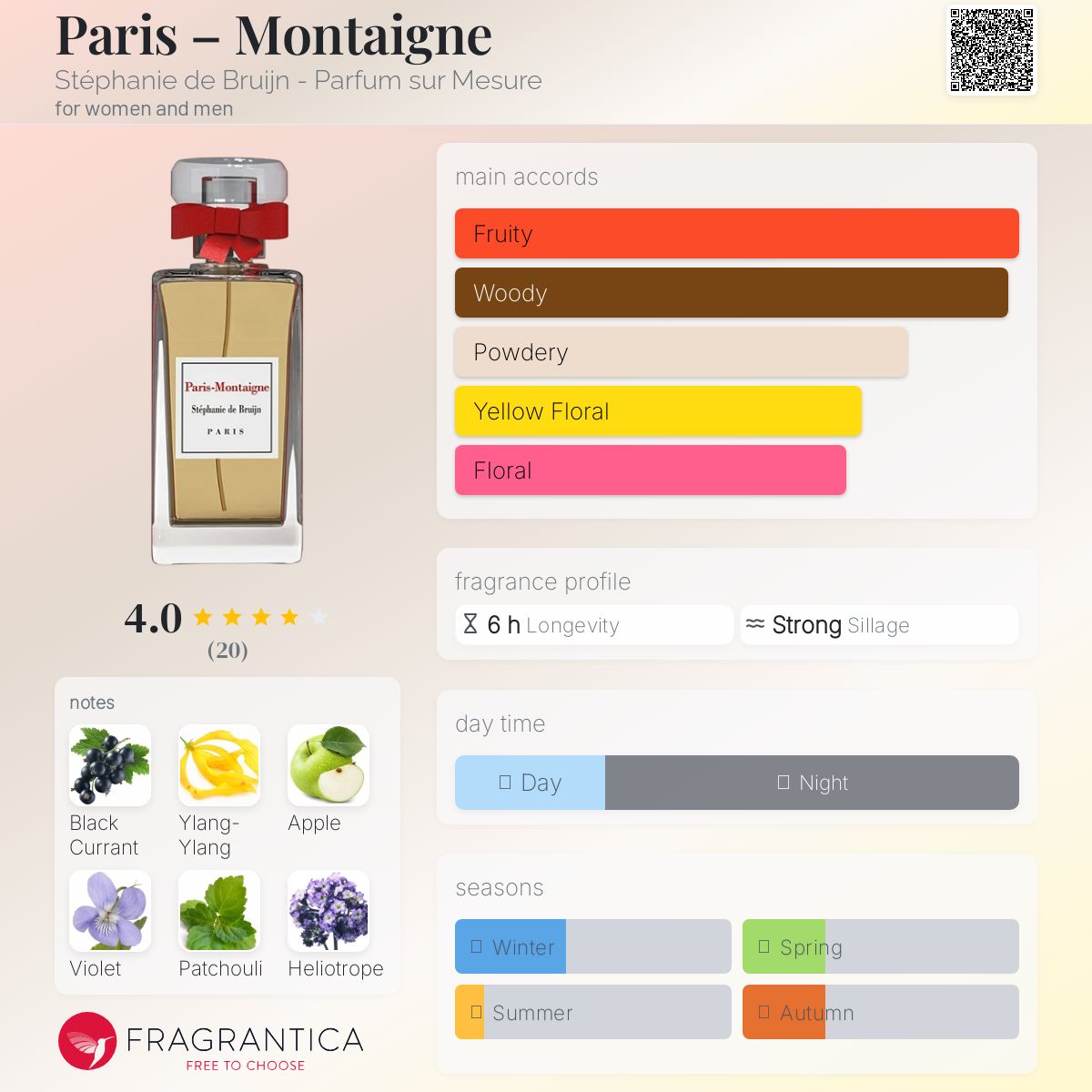 عطر ادکلن پاریس-مونتین استفانی دو بروژین - پارفوم سور مزور - Paris – Montaigne Stéphanie de Bruijn - Parfum sur Mesure - بررسی، قیمت و خرید