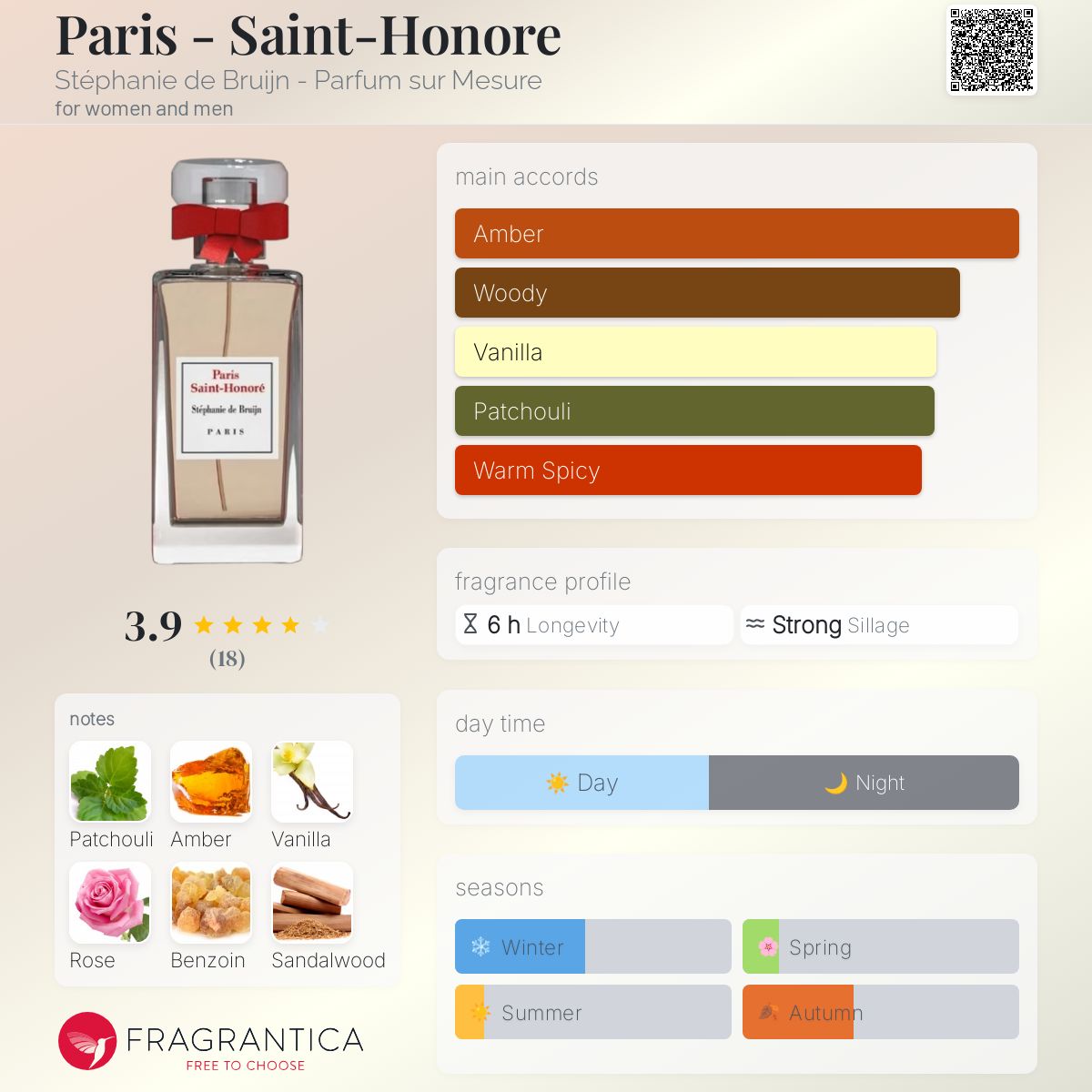 عطر ادکلن پاریس-سن-اونوره استفانی دو بروین - پرفیوم سور مژور - Paris - Saint-Honore Stéphanie de Bruijn - Parfum sur Mesure - بررسی، قیمت و خرید