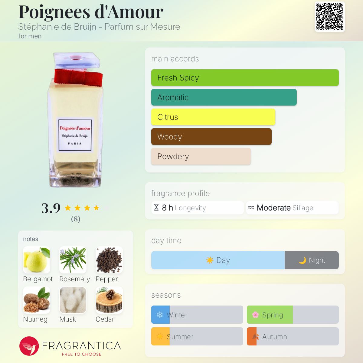 عطر ادکلن پوانیه د آمور استفانی دو بروین - پرفیوم سور مژور - Poignees d'Amour Stéphanie de Bruijn - Parfum sur Mesure - بررسی، قیمت و خرید