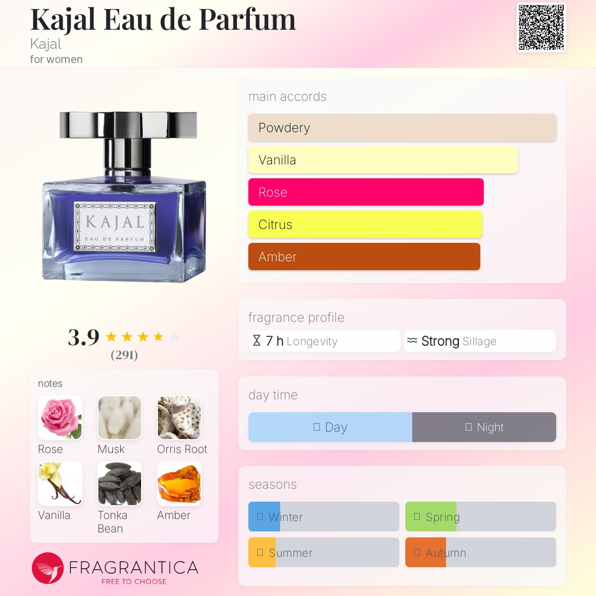 عطر ادکلن کژال او دو پارفوم کاجل - Kajal Eau de Parfum Kajal - بررسی، قیمت و خرید