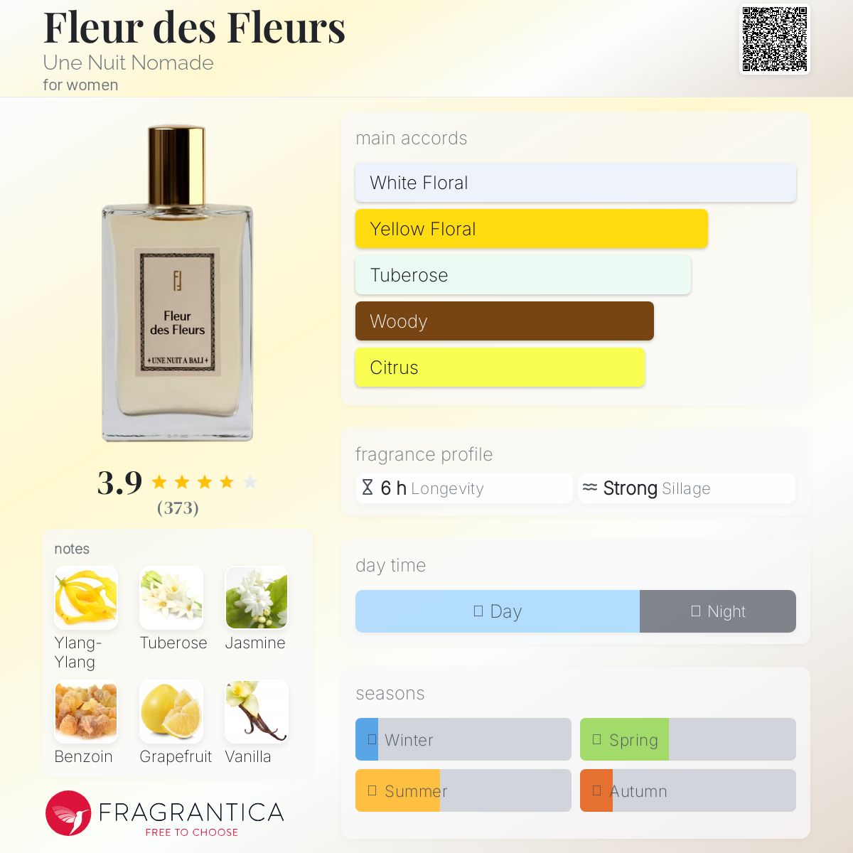 عطر ادکلن فلور د فلور اونه نویت نومد - Fleur des Fleurs Une Nuit Nomade - بررسی، قیمت و خرید
