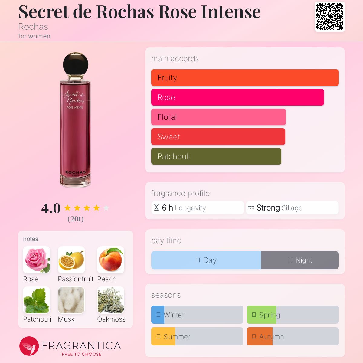 عطر ادکلن سکرت د روچاز رز اینتنس روچاس - Secret de Rochas Rose Intense Rochas - بررسی، قیمت و خرید