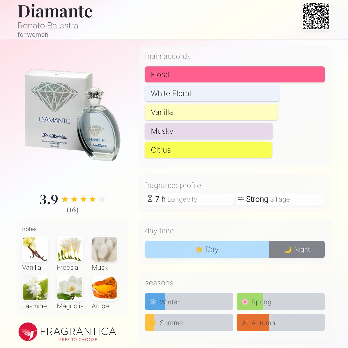 عطر ادکلن دیامانته رنتو بالسترا - Diamante Renato Balestra - بررسی، قیمت و خرید