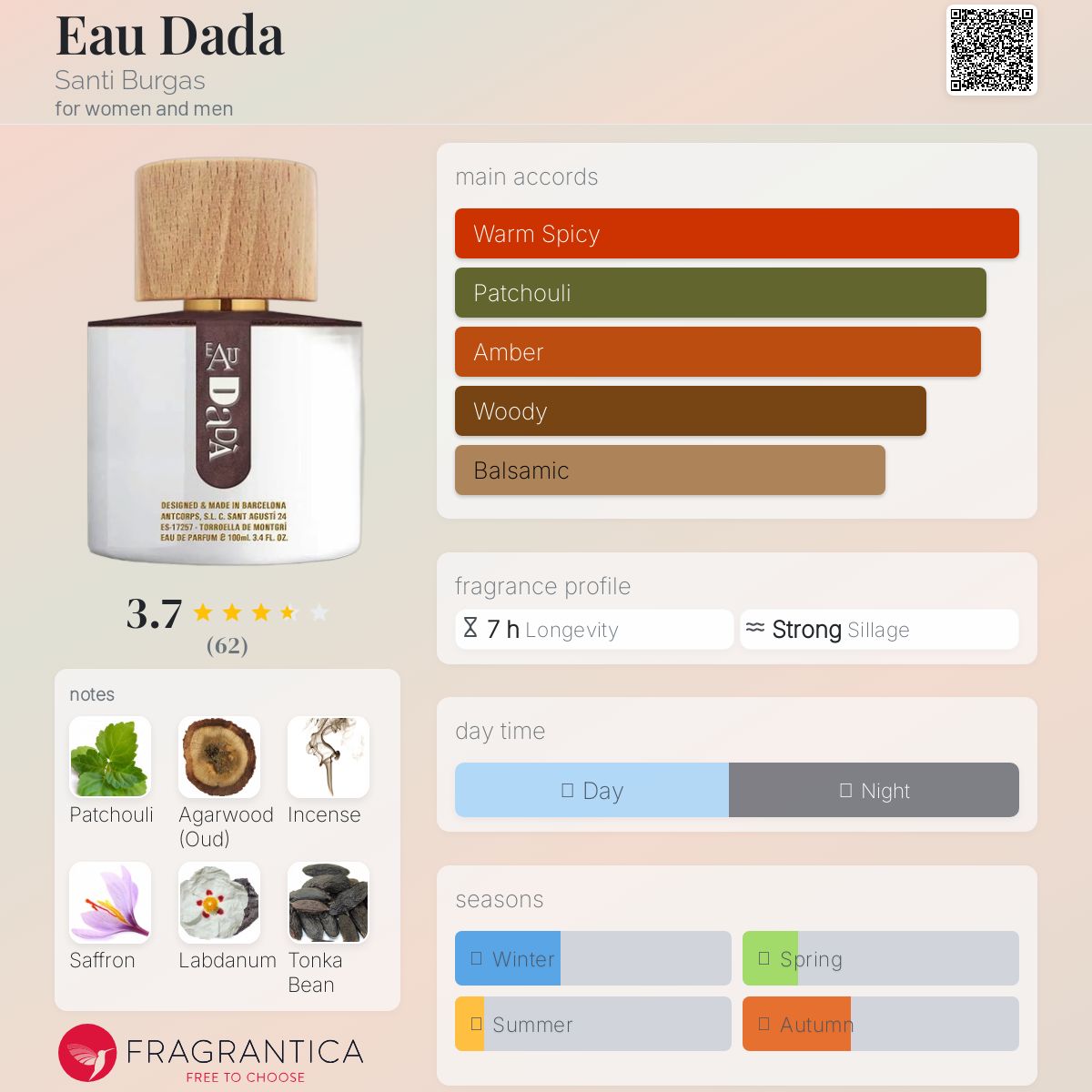 عطر ادکلن او دادا سانتی بورگاس - Eau Dada Santi Burgas - بررسی، قیمت و خرید