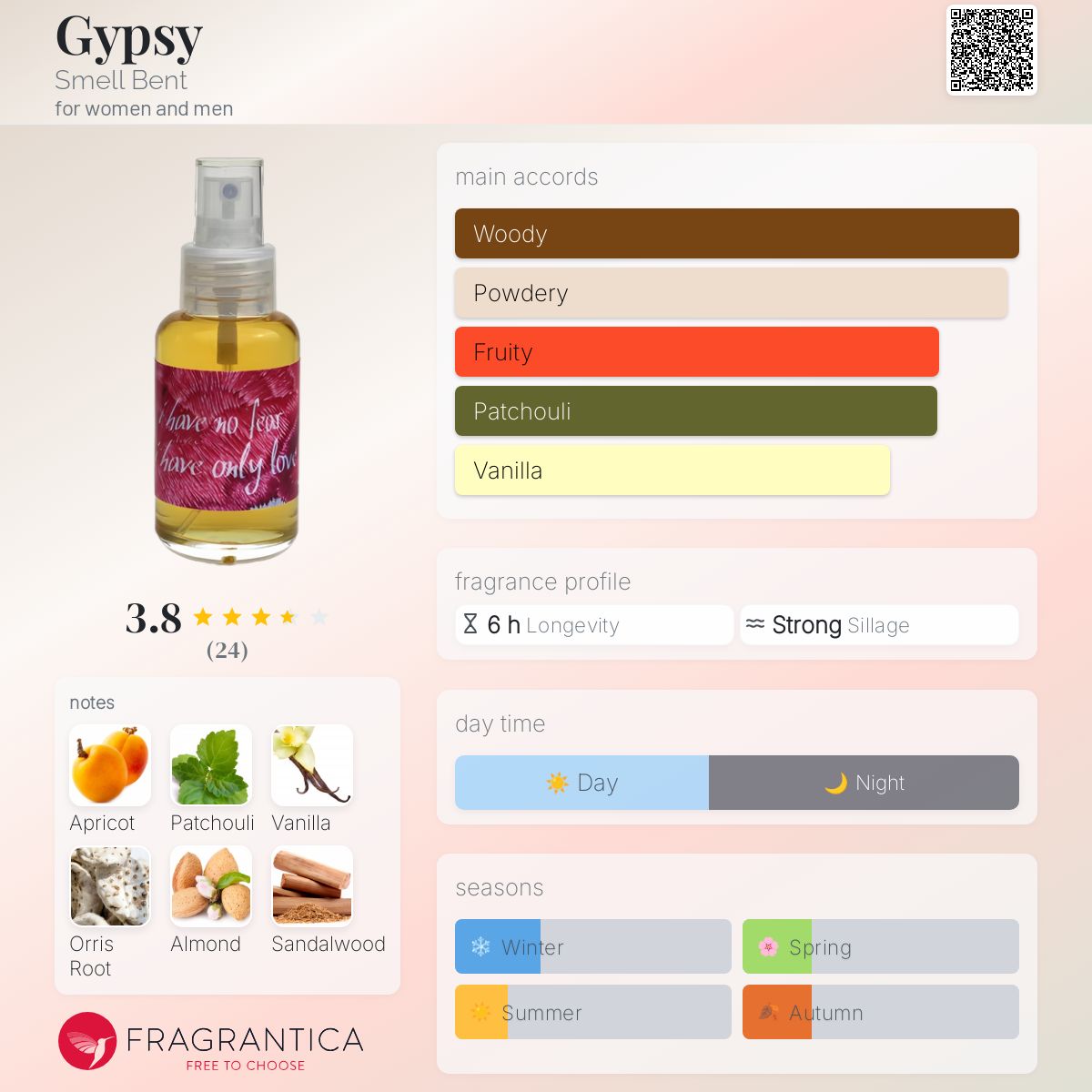 عطر ادکلن جیپسی اسمل بنت - Gypsy Smell Bent - بررسی، قیمت و خرید