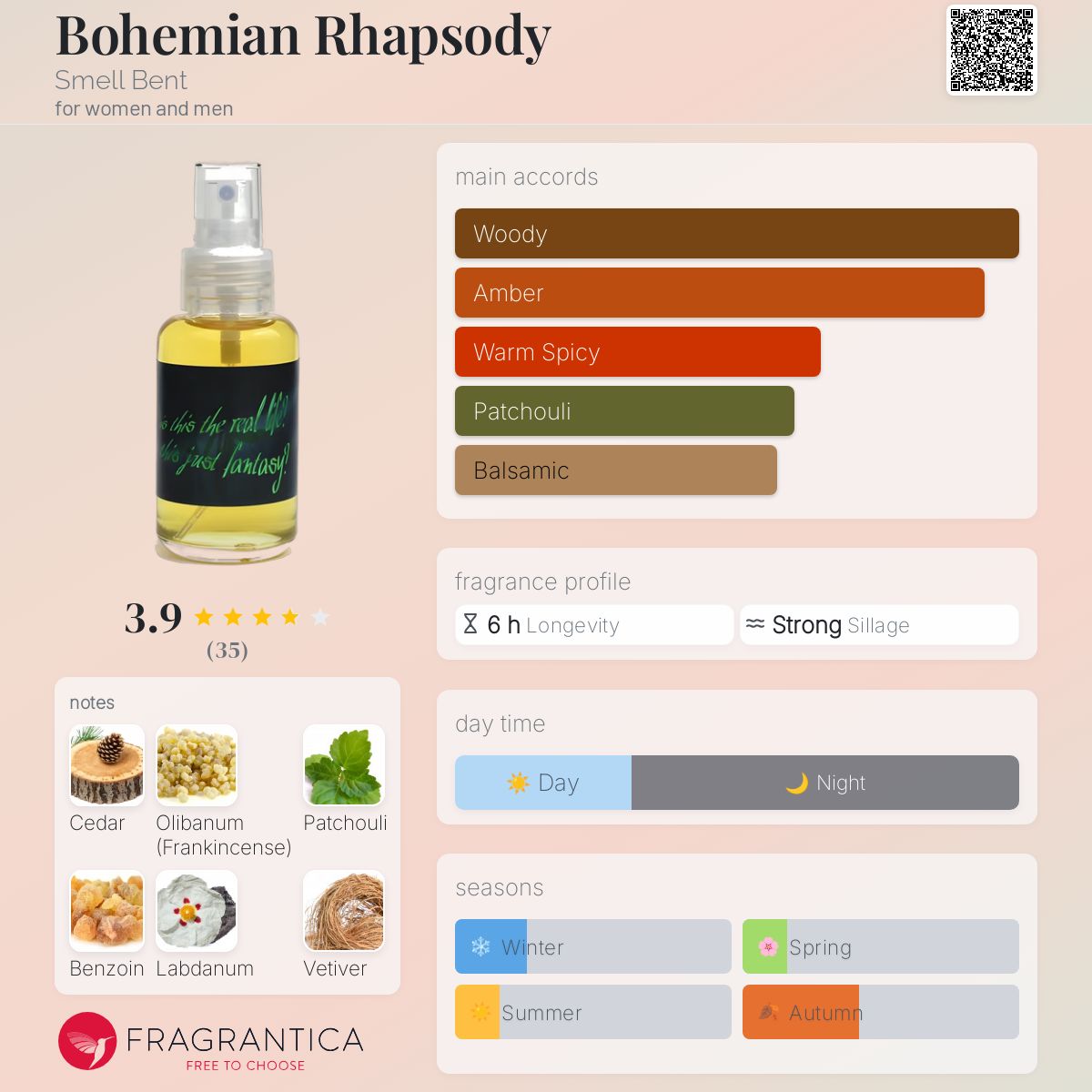 عطر ادکلن بوهیمن رپسودی اسمیل بنت - Bohemian Rhapsody Smell Bent - بررسی، قیمت و خرید