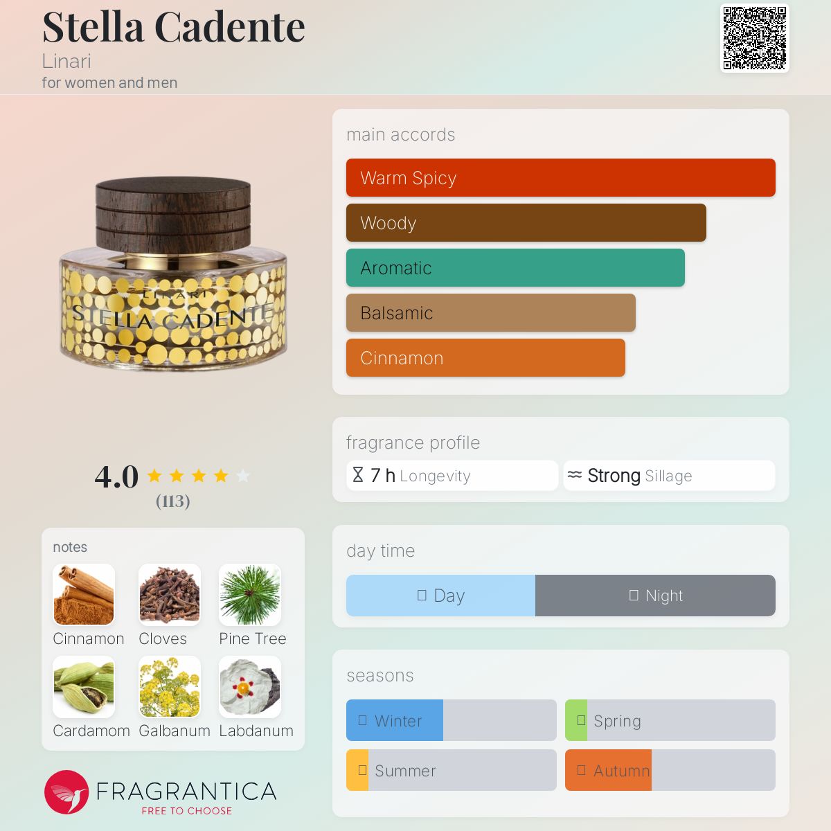 عطر ادکلن اِستلا کادِنته liˈnɑːɾi - Stella Cadente Linari - بررسی، قیمت و خرید