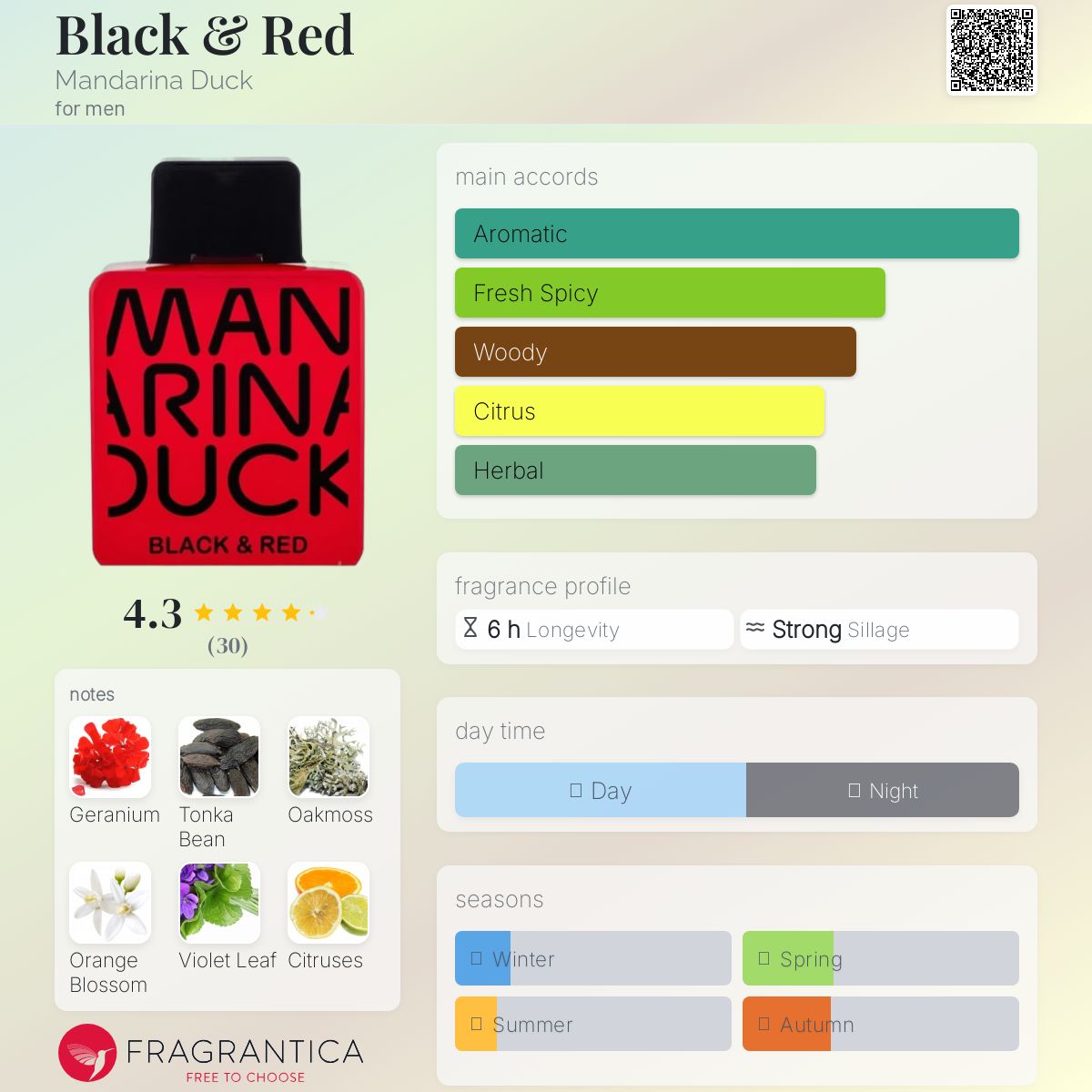 عطر ادکلن بلک اند رد ماندارینا داک - Black & Red Mandarina Duck - بررسی، قیمت و خرید