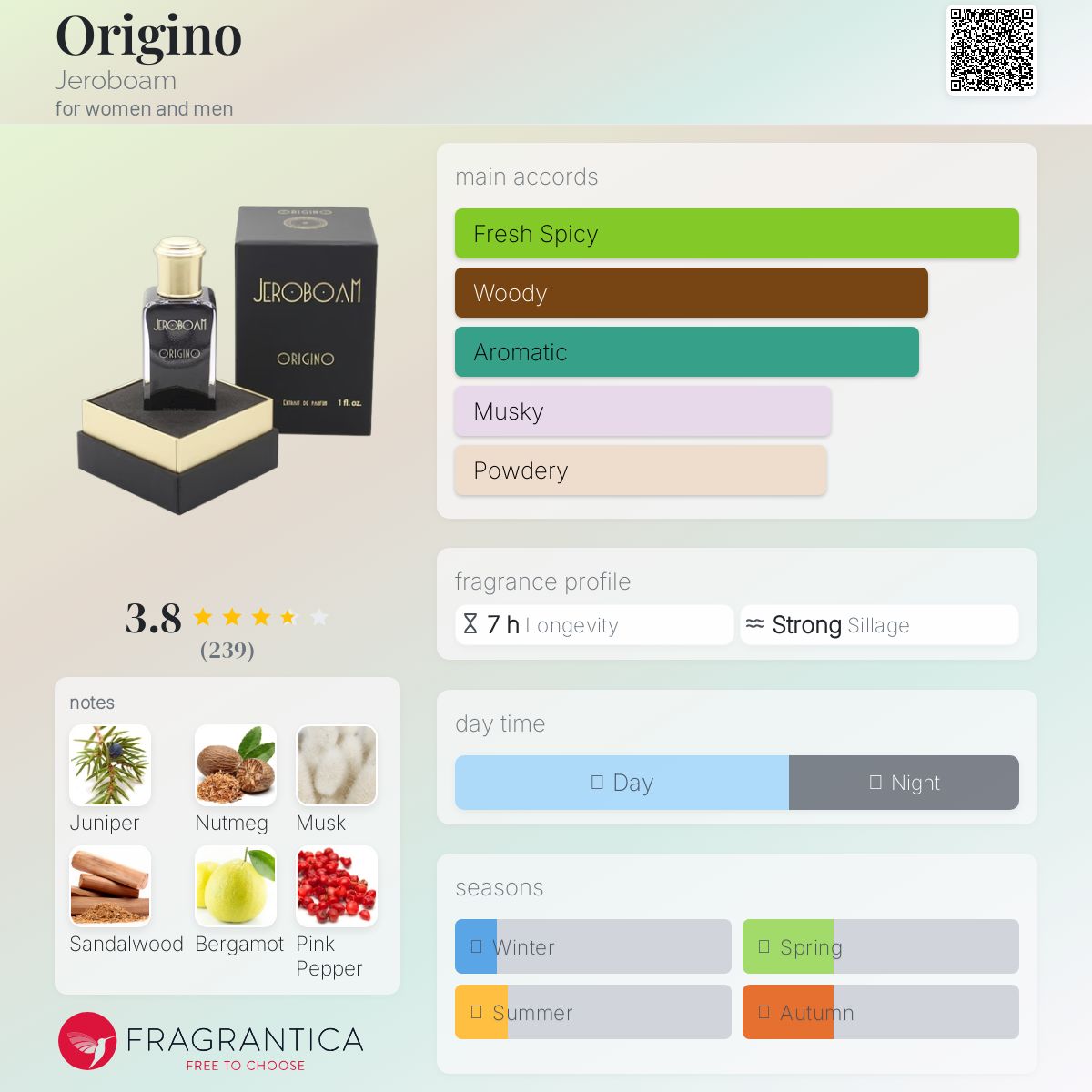 عطر ادکلن اوریجینو جربوام - Origino Jeroboam - بررسی، قیمت و خرید