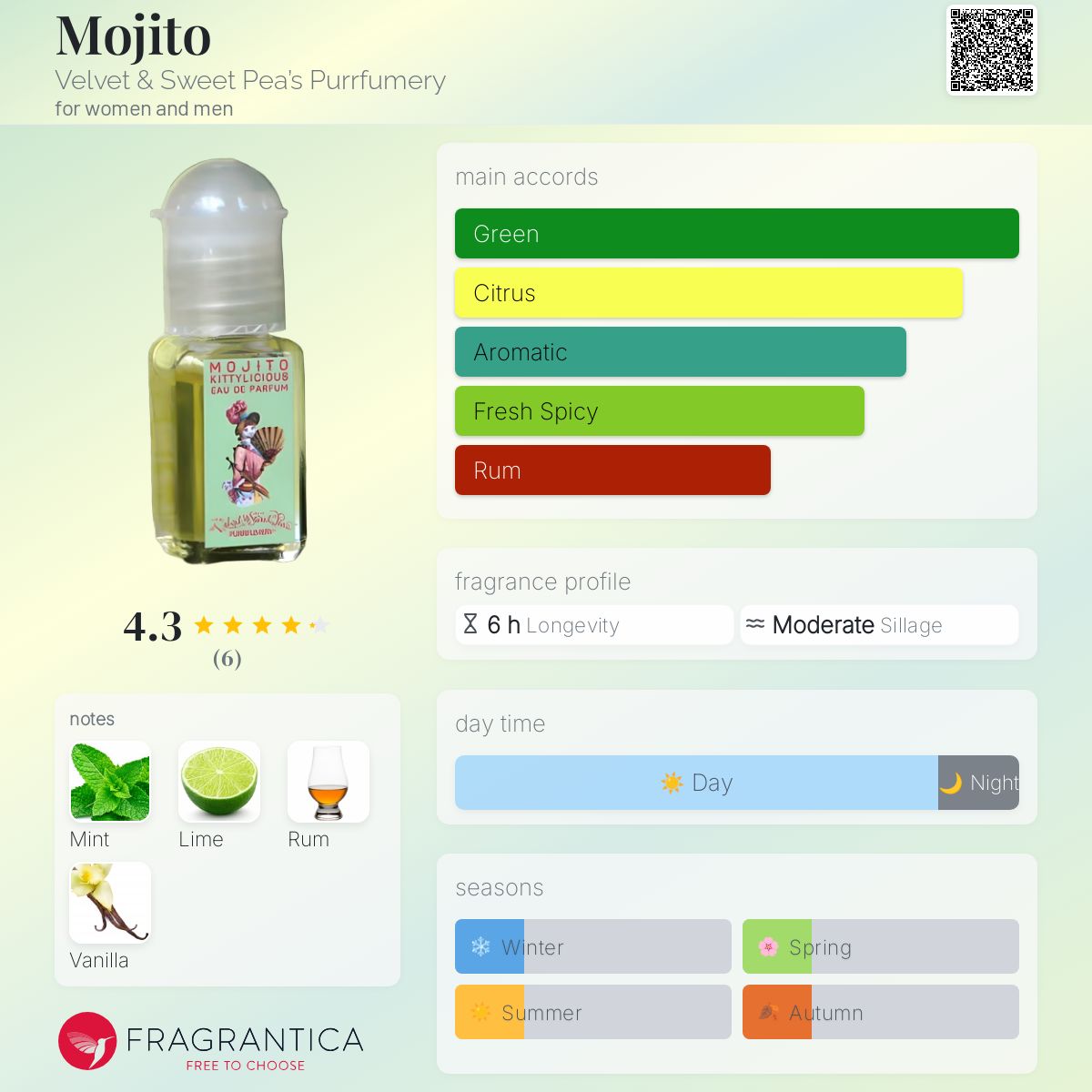 عطر ادکلن موهیتو ولوت اند سویت پیس پرونفری - Mojito Velvet & Sweet Pea’s Purrfumery - بررسی، قیمت و خرید