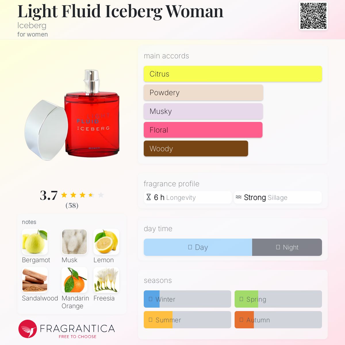 عطر ادکلن لایت فلوئید آیس‌برگ وومن آیس برگ - Light Fluid Iceberg Woman Iceberg - بررسی، قیمت و خرید