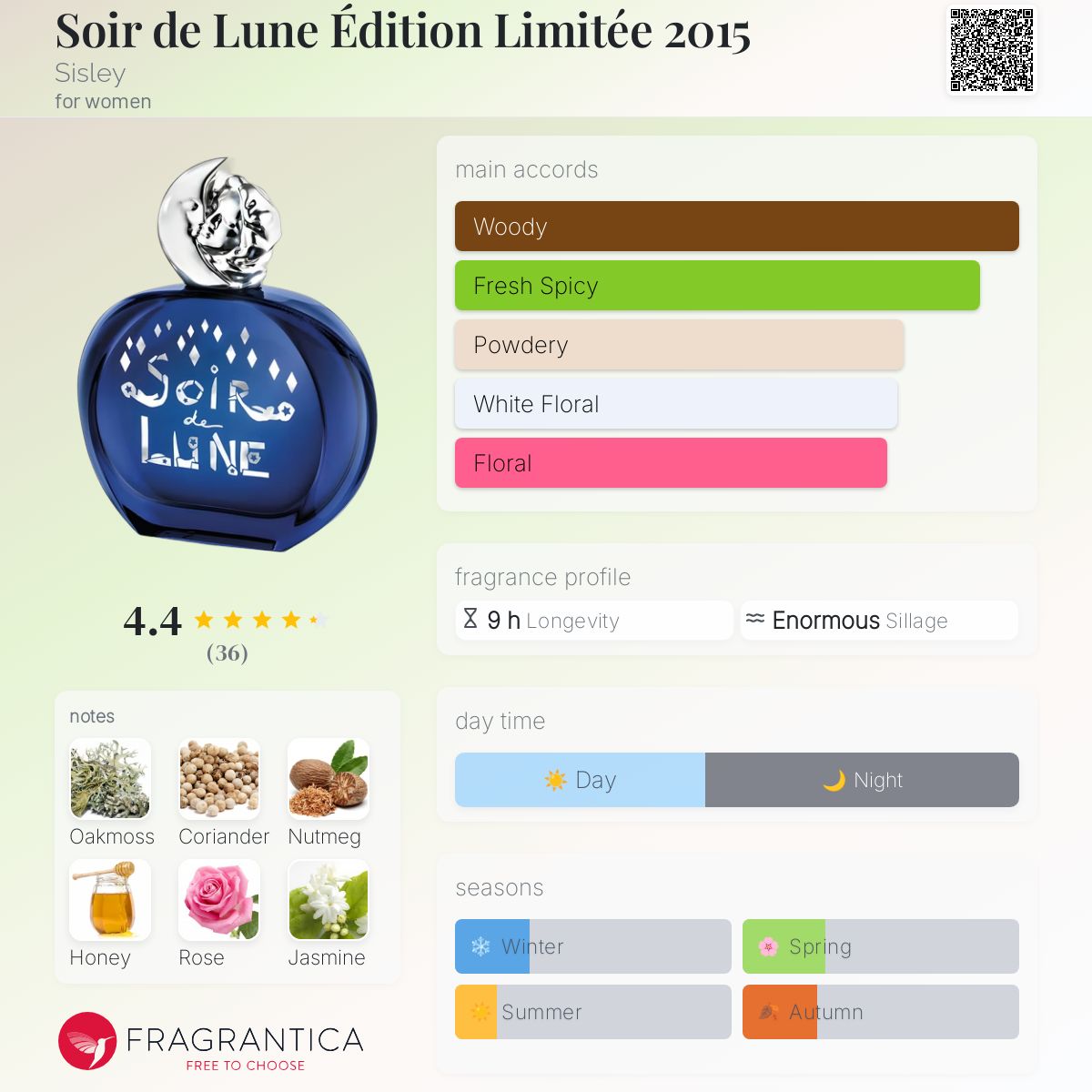 عطر ادکلن سوار دو لون ادیشن لیمیتد ۲۰۱۵ سیسلی - Soir de Lune Édition Limitée 2015 Sisley - بررسی، قیمت و خرید