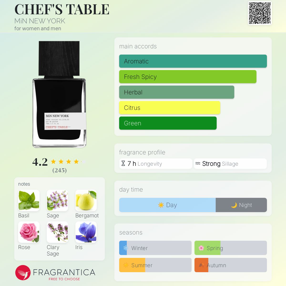 عطر ادکلن چفز تیبل میِن نیو یورک - CHEF'S TABLE MiN NEW YORK - بررسی، قیمت و خرید