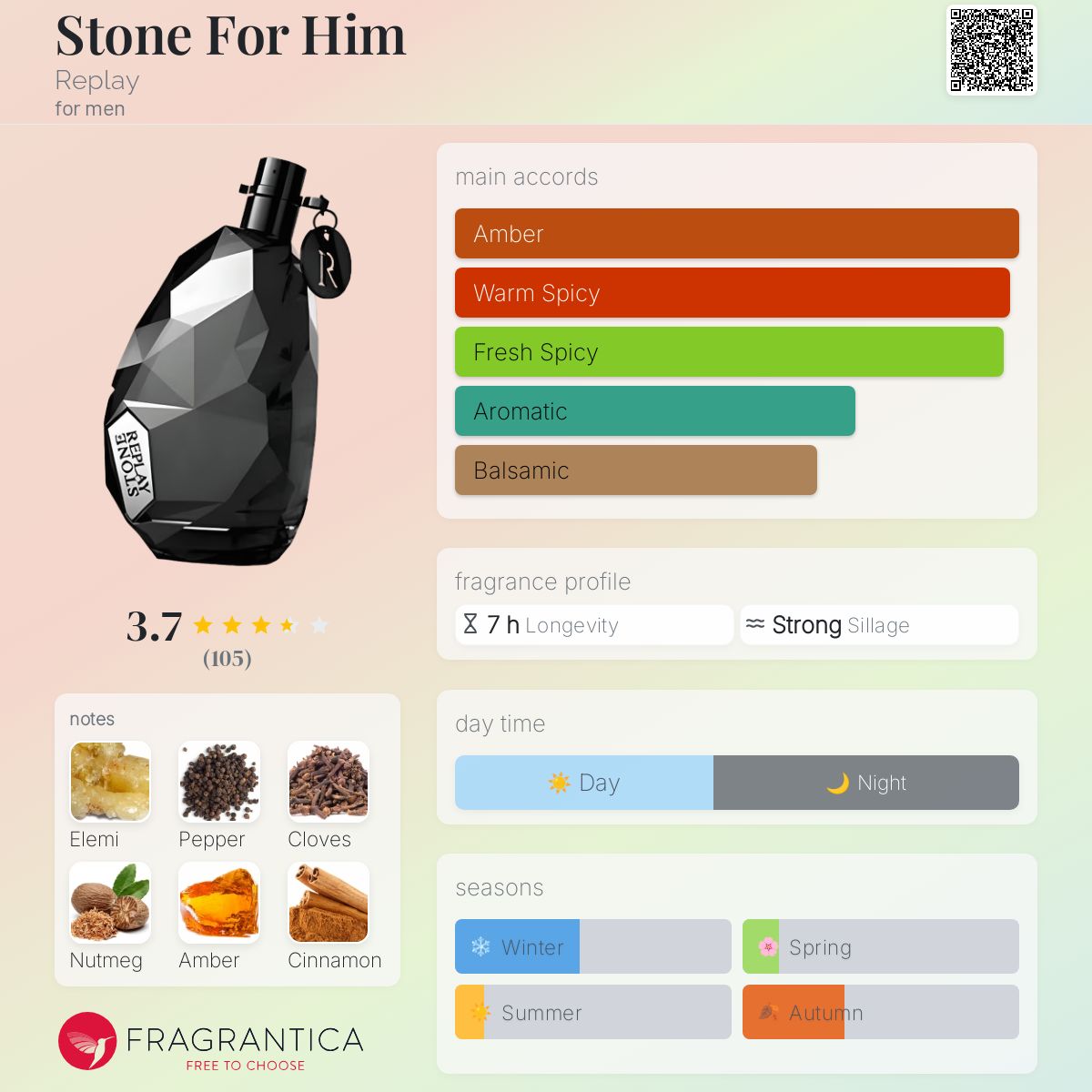 عطر ادکلن اِستون فور هیم ریپلی - Stone For Him Replay - بررسی، قیمت و خرید