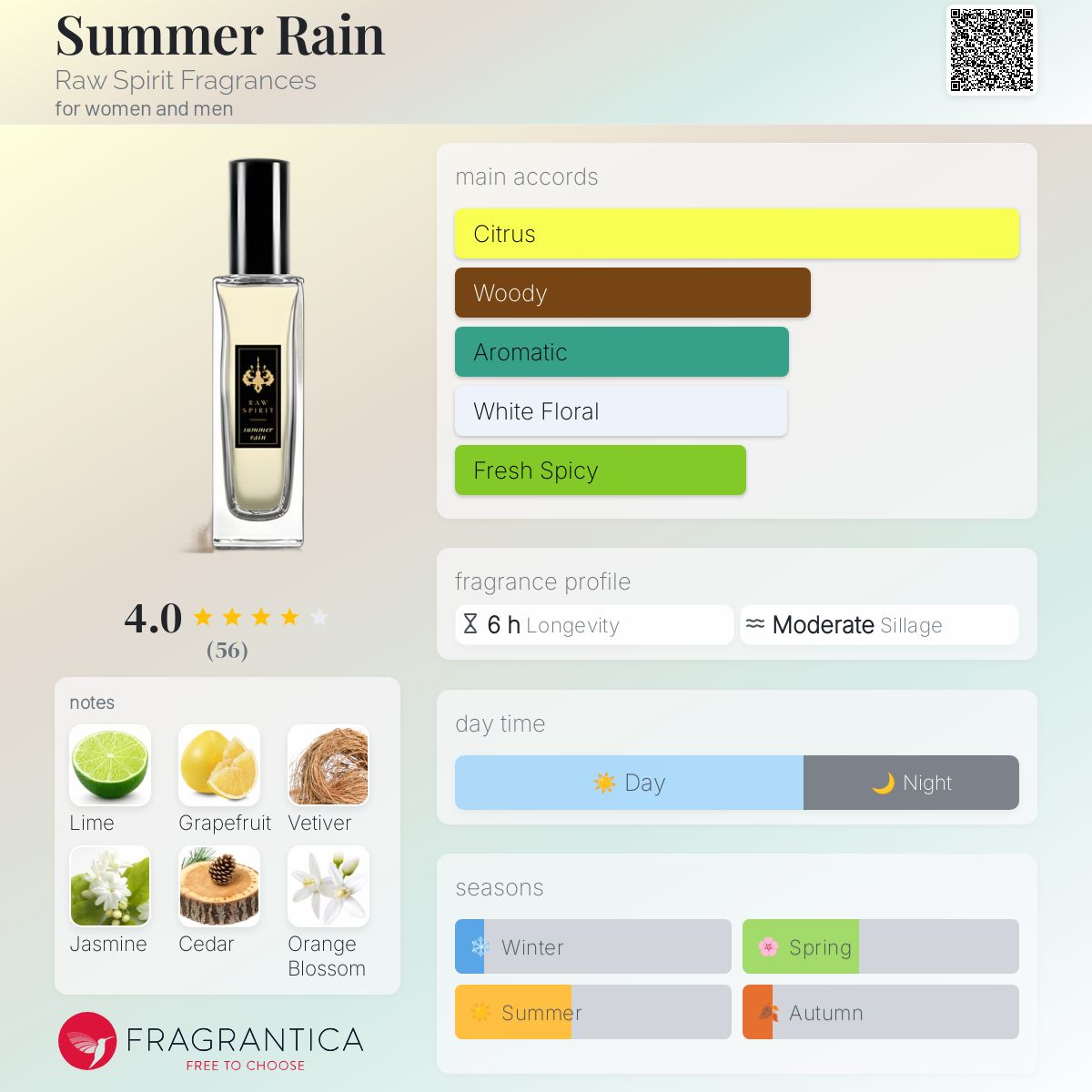 عطر ادکلن سامر رین راو اسپیریت فراگرنسز - Summer Rain Raw Spirit Fragrances - بررسی، قیمت و خرید