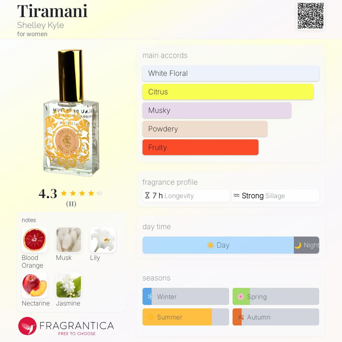 عطر ادکلن تیرامانی شلی کایل - Tiramani Shelley Kyle - بررسی، قیمت و خرید