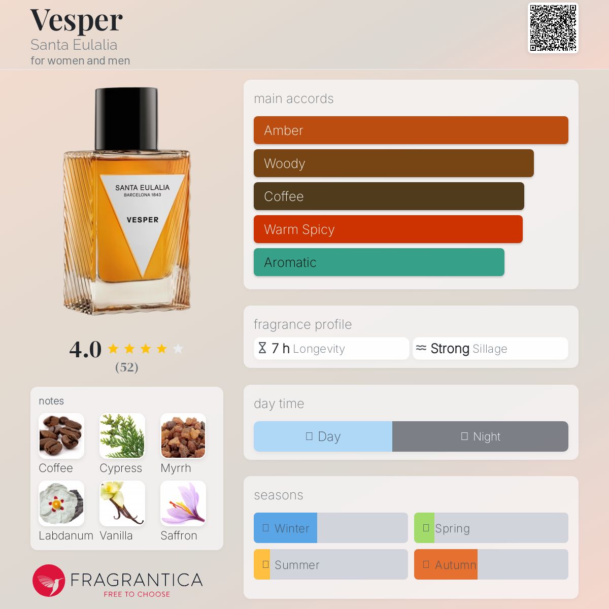 عطر ادکلن وسپر سانتا اولالیا - Vesper Santa Eulalia - بررسی، قیمت و خرید