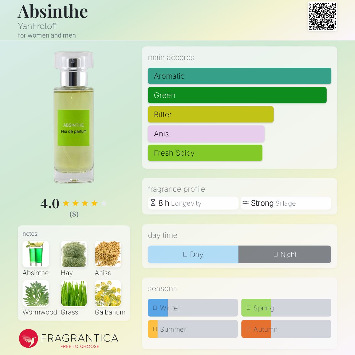 عطر ادکلن ابسنت یانفرولوف - Absinthe YanFroloff - بررسی، قیمت و خرید