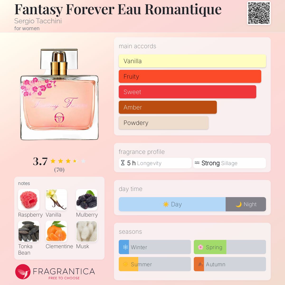 عطر ادکلن فنتسی فوراور او رومانتیک سرجیو تاچینی - Fantasy Forever Eau Romantique Sergio Tacchini - بررسی، قیمت و خرید