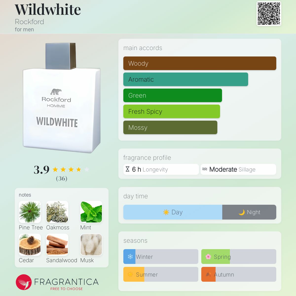 عطر ادکلن وایلد وایت راکفورد - Wildwhite Rockford - بررسی، قیمت و خرید