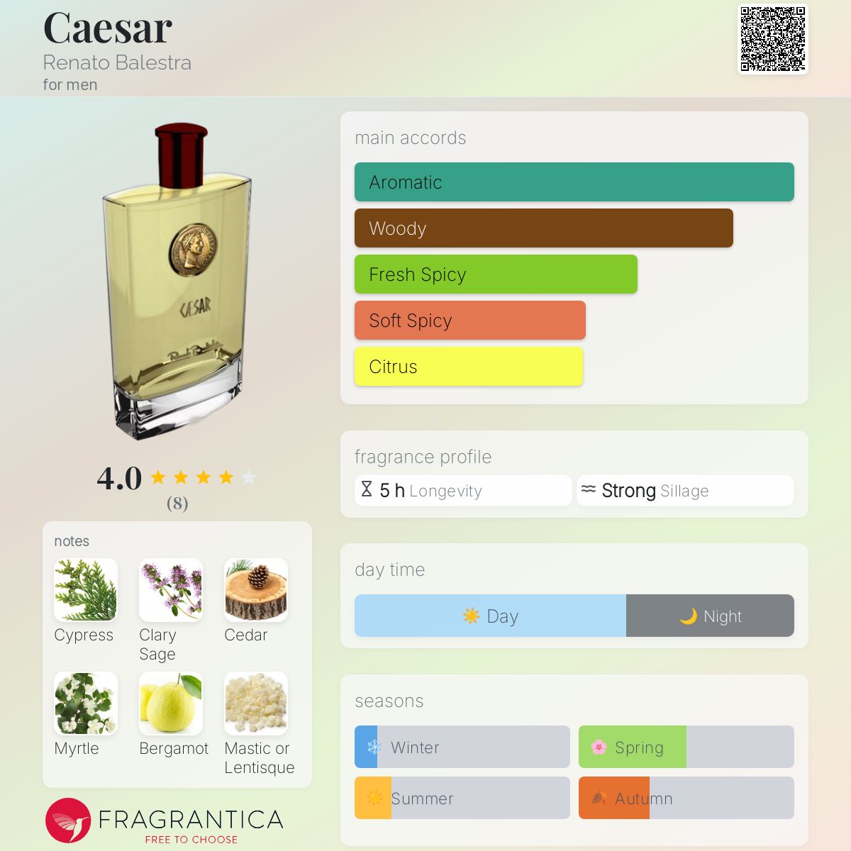 عطر ادکلن سزار رنتو بالسترا - Caesar Renato Balestra - بررسی، قیمت و خرید