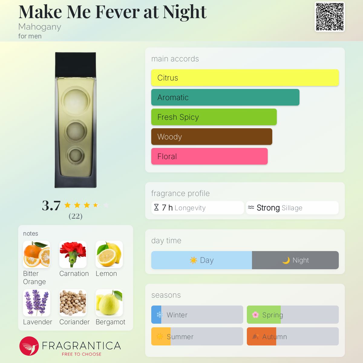 عطر ادکلن میک می فیور ات نایت ماهاگانی - Make Me Fever at Night Mahogany - بررسی، قیمت و خرید