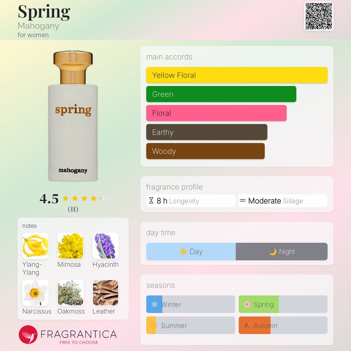 عطر ادکلن اسپرینگ ماهاگانی - Spring Mahogany - بررسی، قیمت و خرید