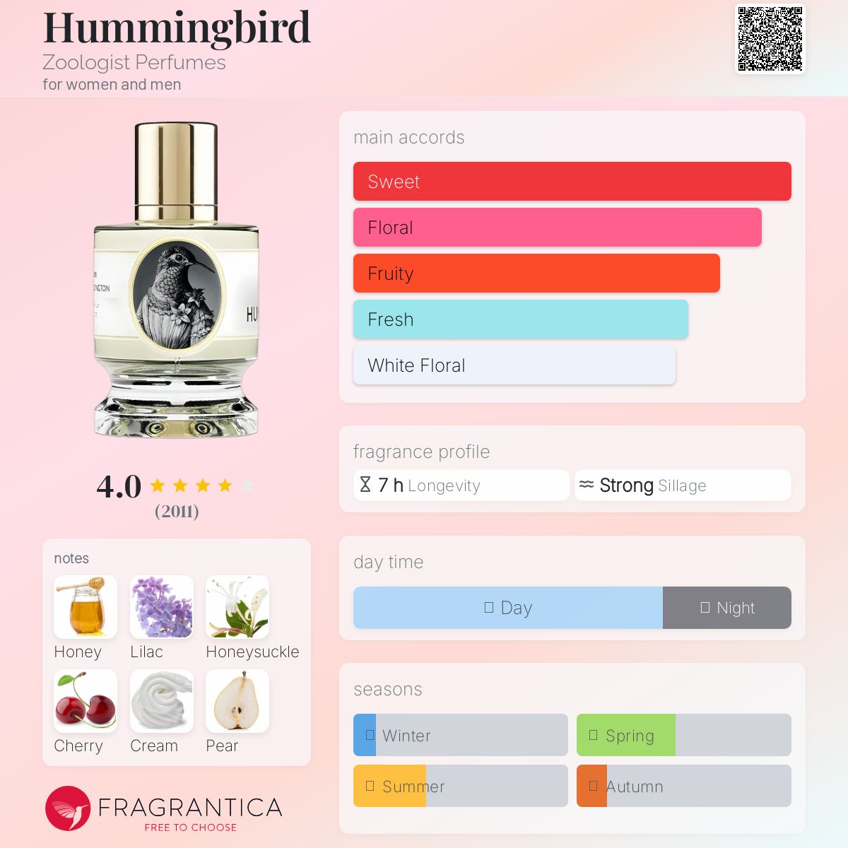 عطر ادکلن هامینگبرد زوالاجیست پرفیومز - Hummingbird Zoologist Perfumes - بررسی، قیمت و خرید