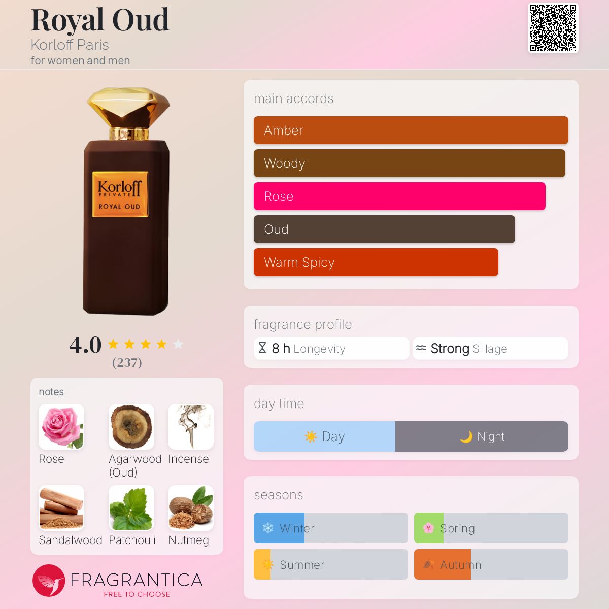 عطر ادکلن رویال عود کورلوف پاریس - Royal Oud Korloff Paris - بررسی، قیمت و خرید