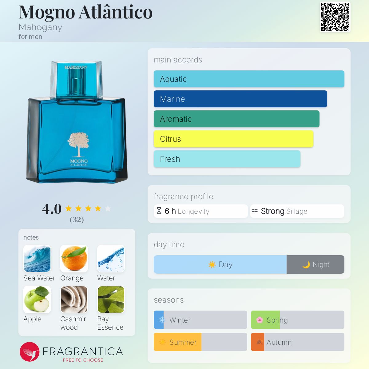 عطر ادکلن موگنو آتلانتیکو ماهُگَنی - Mogno Atlântico Mahogany - بررسی، قیمت و خرید