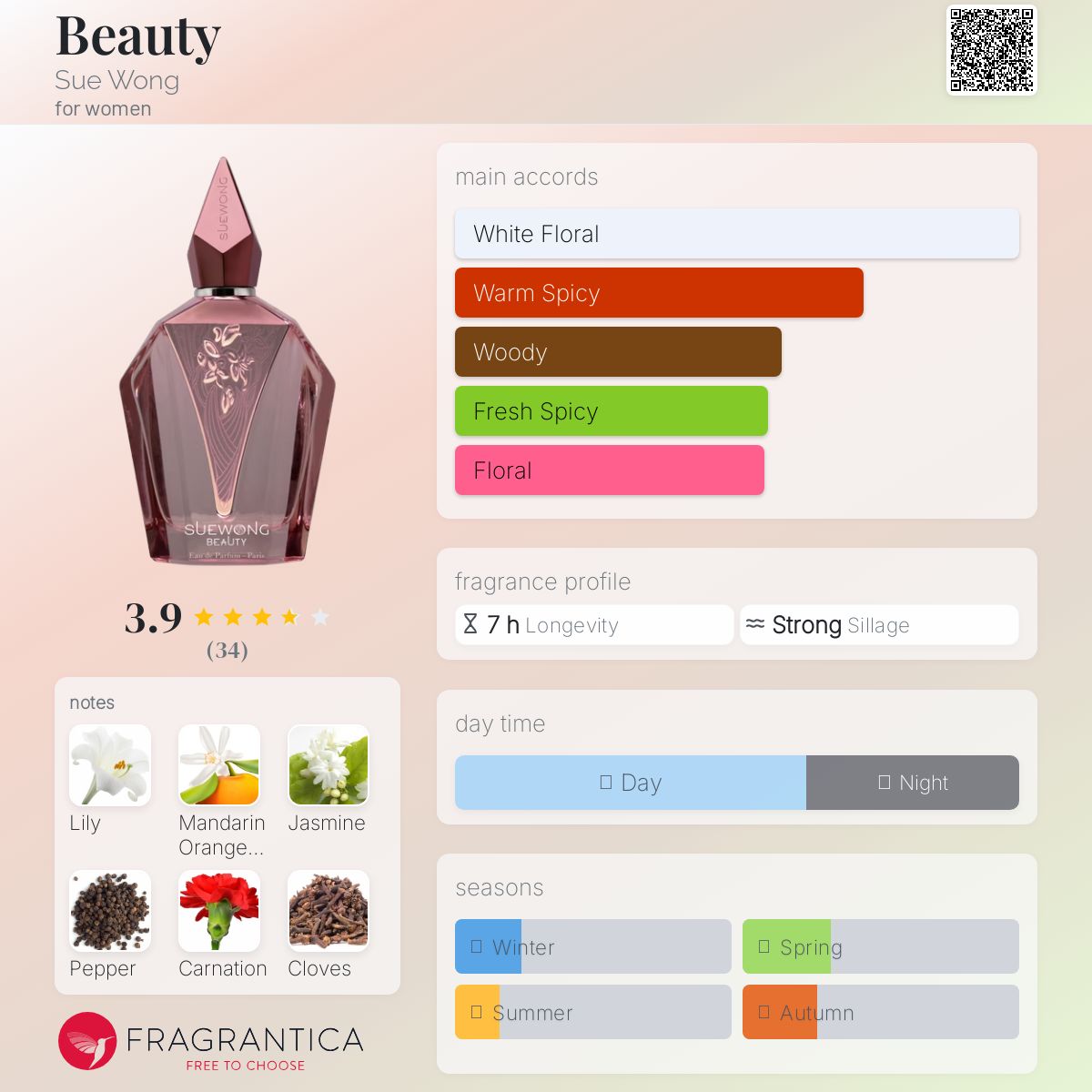 عطر ادکلن بیوتی سو وونگ - Beauty Sue Wong - بررسی، قیمت و خرید