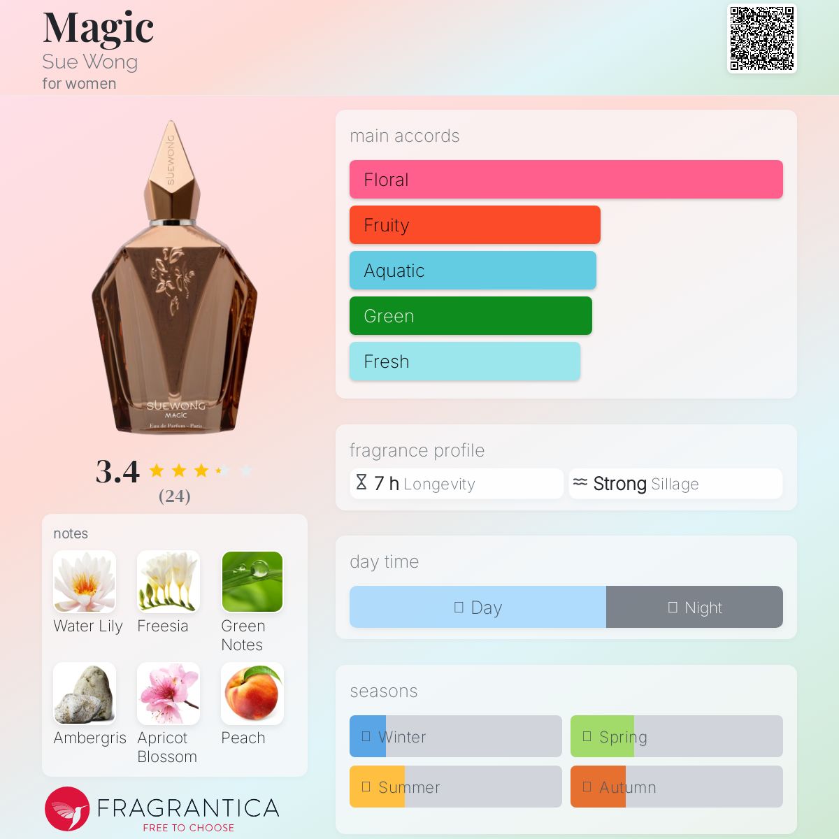 عطر ادکلن مَجیک سو وونگ - Magic Sue Wong - بررسی، قیمت و خرید