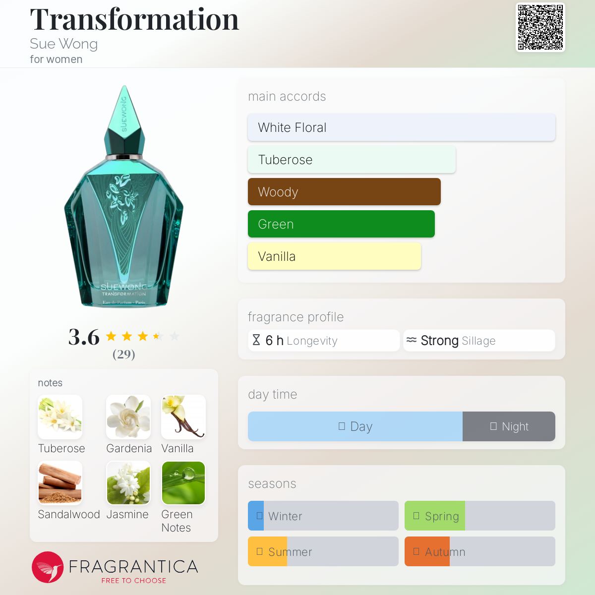 عطر ادکلن ترنسفورمیشن سو وونگ - Transformation Sue Wong - بررسی، قیمت و خرید