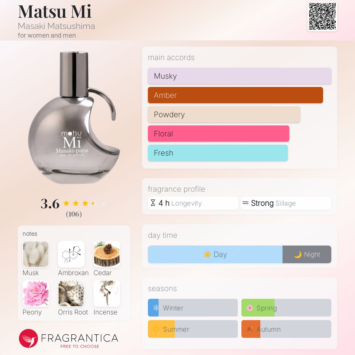 عطر ادکلن ماتسومی ماساکی ماتسوشیما - Matsu Mi Masaki Matsushima - بررسی، قیمت و خرید