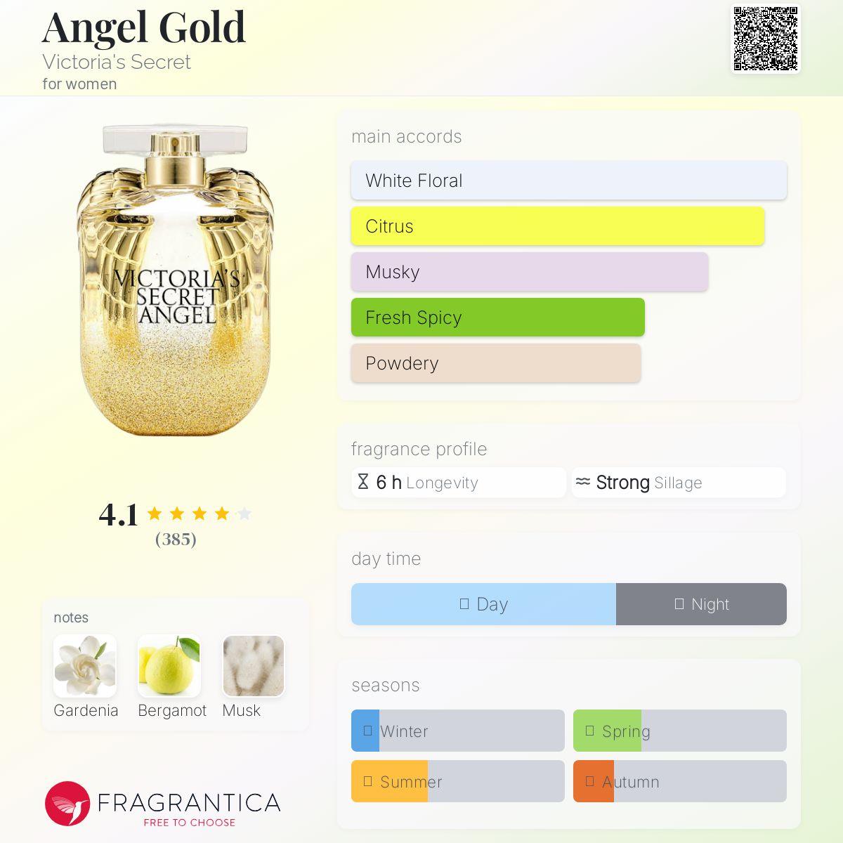 عطر ادکلن انجل گلد ویکتوریا سکرت - Angel Gold Victoria's Secret - بررسی، قیمت و خرید