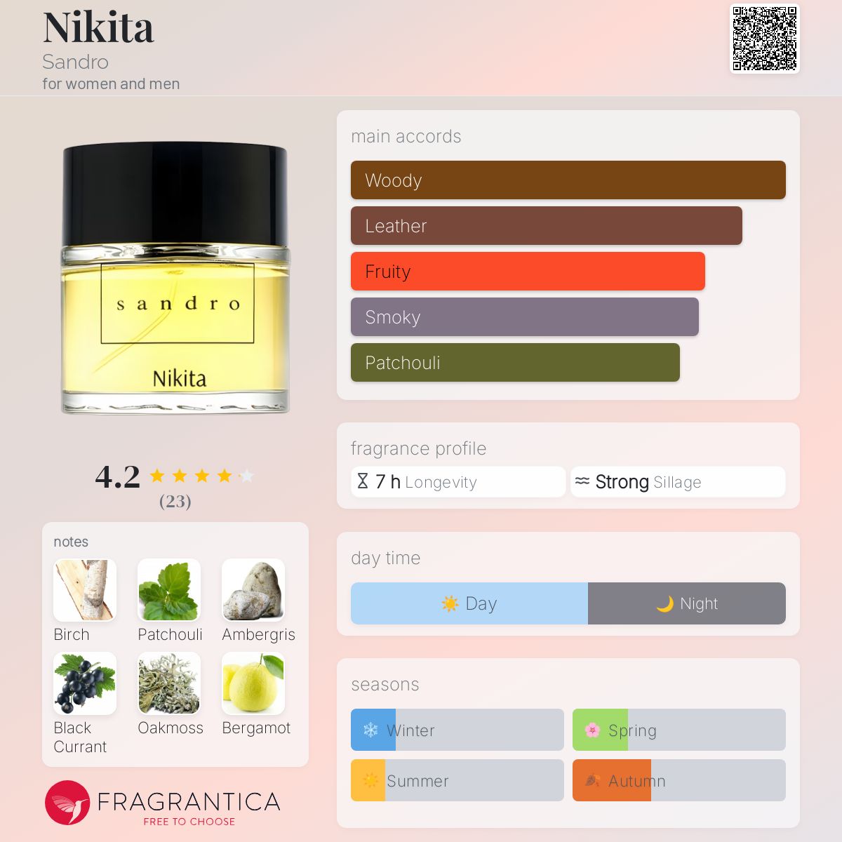عطر ادکلن نیکیتا سندرو - Nikita Sandro - بررسی، قیمت و خرید