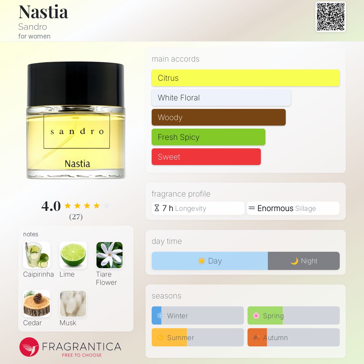 عطر ادکلن ناستیا ساندرو - Nastia Sandro - بررسی، قیمت و خرید