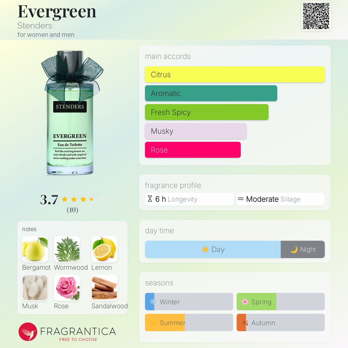 عطر ادکلن اِوِرگِرین استندرز - Evergreen Stenders - بررسی، قیمت و خرید
