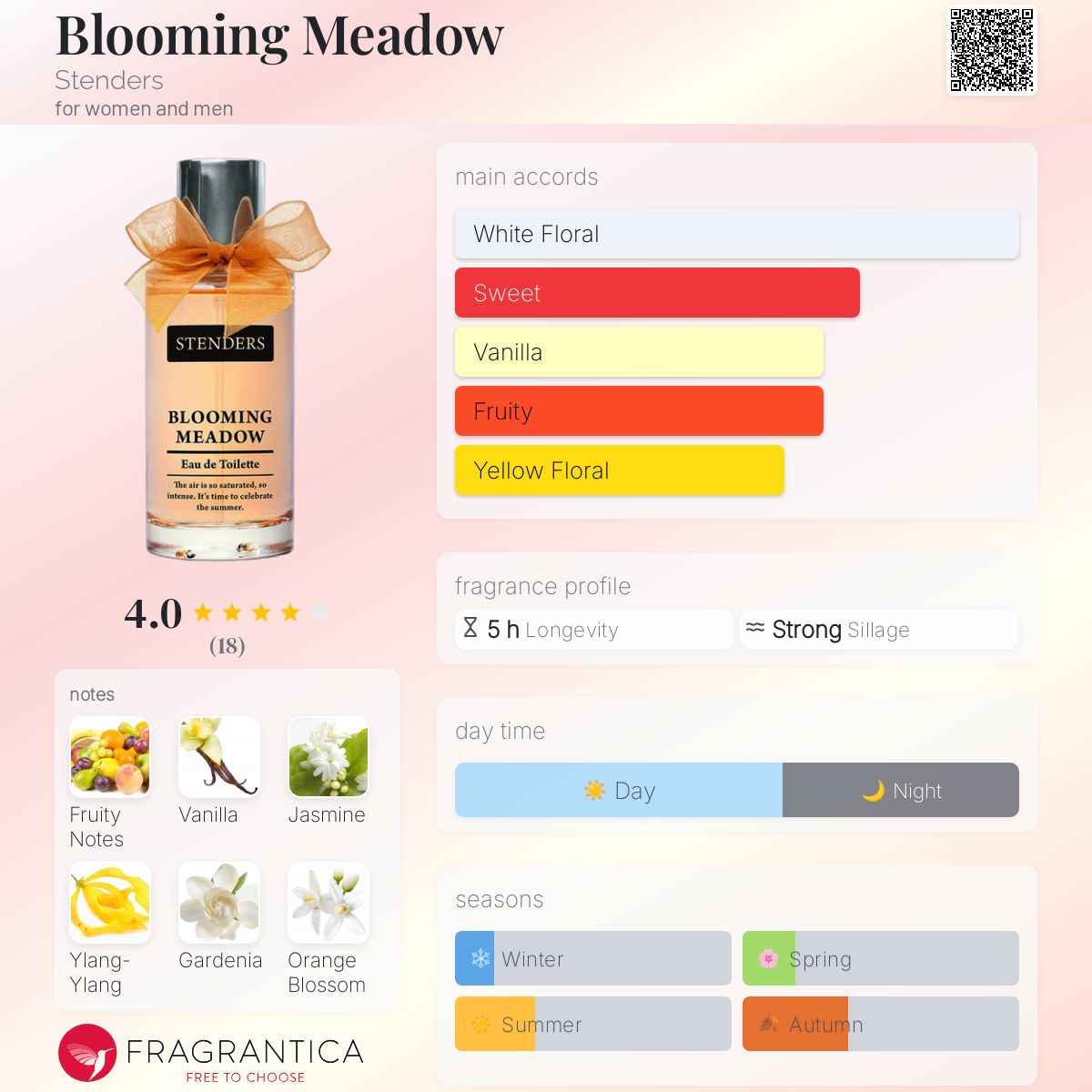 عطر ادکلن بلومینگ میدو استندرز - Blooming Meadow Stenders - بررسی، قیمت و خرید